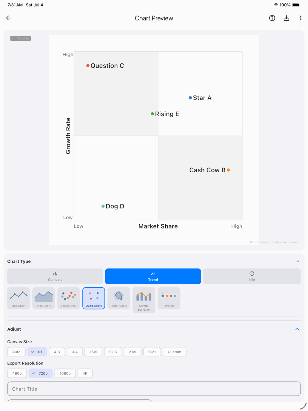 TXToCHART 1.2.0 — the new Quadrant Chart plotting items across Market Share and Growth Rate axes